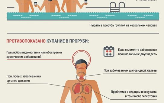 13.01.2024 г. Меры безопасности во время крещенских купаний