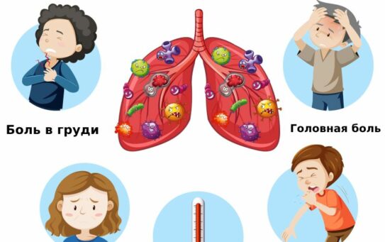 Всемирный день борьбы с пневмонией отмечается ежегодно 12 ноября — 07.11.2025