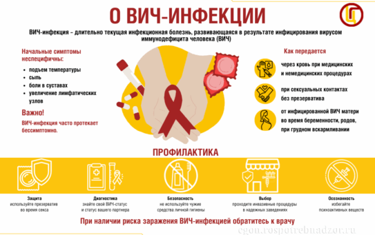 День борьбы со СПИДом — 21.11.2025