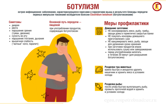Осторожно — ботулизм! — 25.12.2025