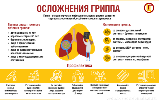 12.01.2026 г. Юго-Восточный дорожный филиал по железнодорожному транспорту ФБУЗ «Центр гигиены и эпидемиологии в Воронежской области» информирует о мерах профилактики ОВРИ и гриппа.