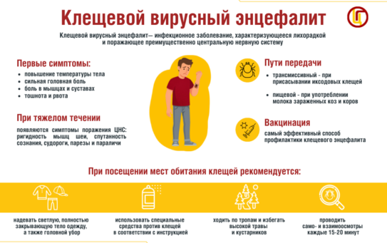 23.03.2026 г. «Клещевой энцефалит: ситуация в мире и России, меры профилактики»