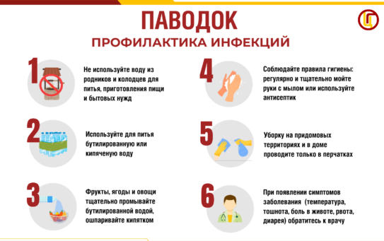 Меры профилактики в предпаводковый и паводковый период. 06.03.2026 г.