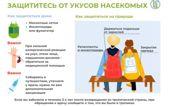 Рекомендации по планированию и проведению мер профилактики в отношении инфекций, передающиеся кровососущими комарами — 06.04.2026