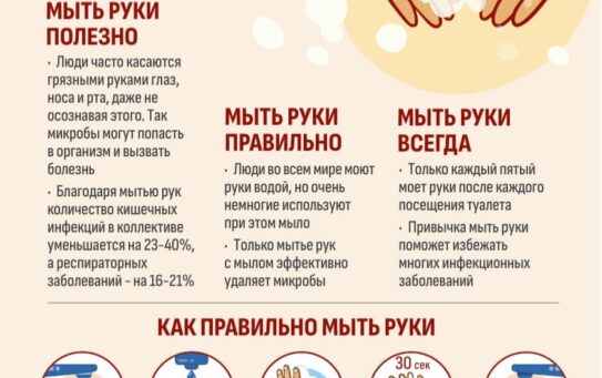 Как уберечь ребёнка от острых кишечных инфекций: основные методы профилактики — 17.08.2026