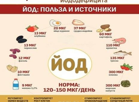 Всемирный день профилактики йододефицита — 16.10.2026